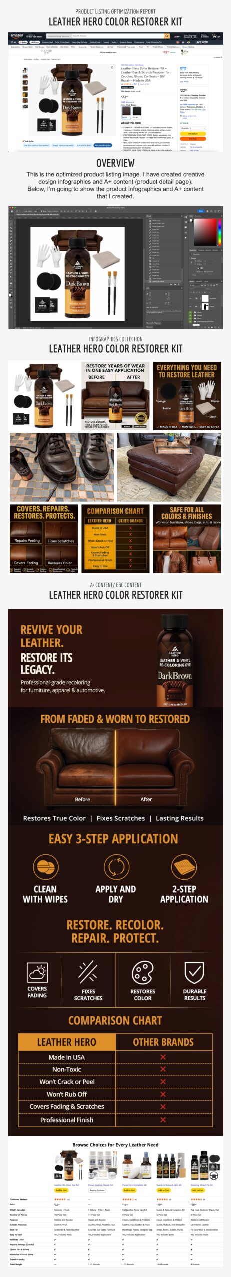Premium A+ Content portfolio image 2